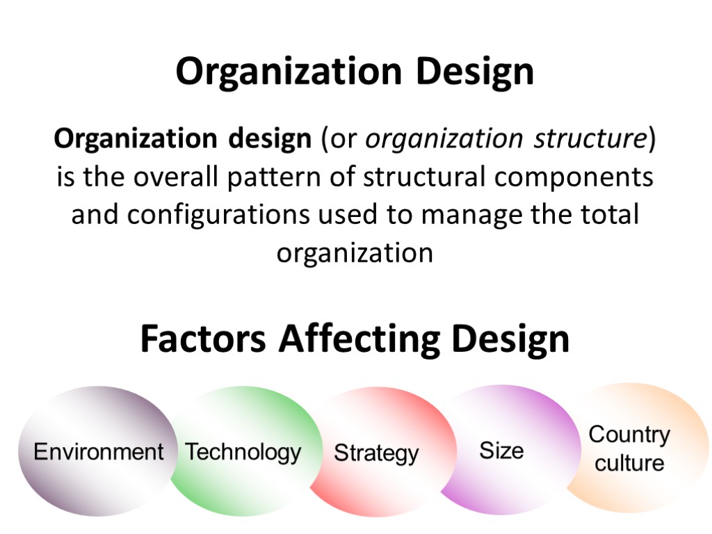 Country culture Size Factors Affecting Design Strategy Technology Environment Organization Design Organization design (or